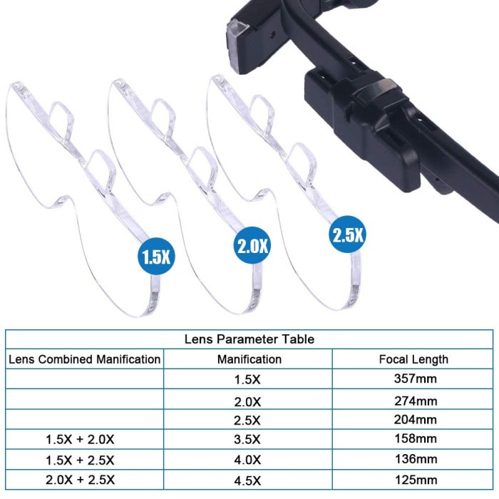 

Kacamata Pembesar Led Ab85 / Kaca Mata Servis / Lampu Reparasi