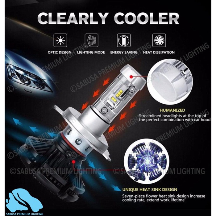 Lampu Mobil LED H4 H11 Foglamp Headlamp Utama Fortuner Xenia Agya dll star