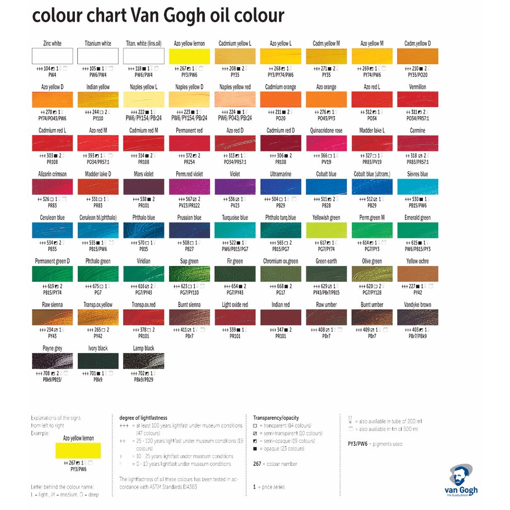 

Cat Nyak - Van Gogh Oil Colour 200 Ml Varian 1 200Ml