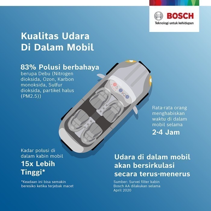 Bosch C5863 Carbon Filter Kabin Filter AC Mobil Civic FD & Civic FB star