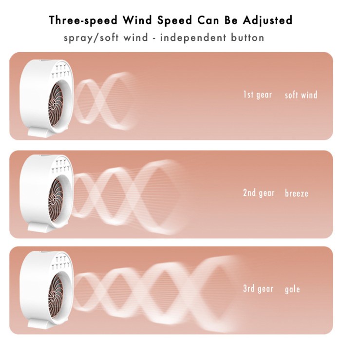 Inone Kipas Angin Portable 3 Speed Mini Desk Fan Usb Humidifier Tank
