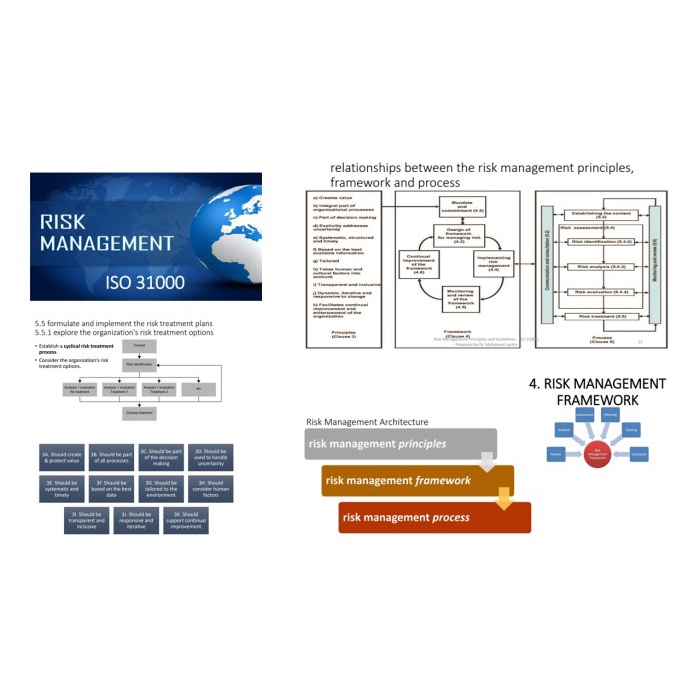 [COD] Materi Pelatihan Manajemen Risiko Iso 31000 Dan Iso 73 Dan Iso 31010 Limited