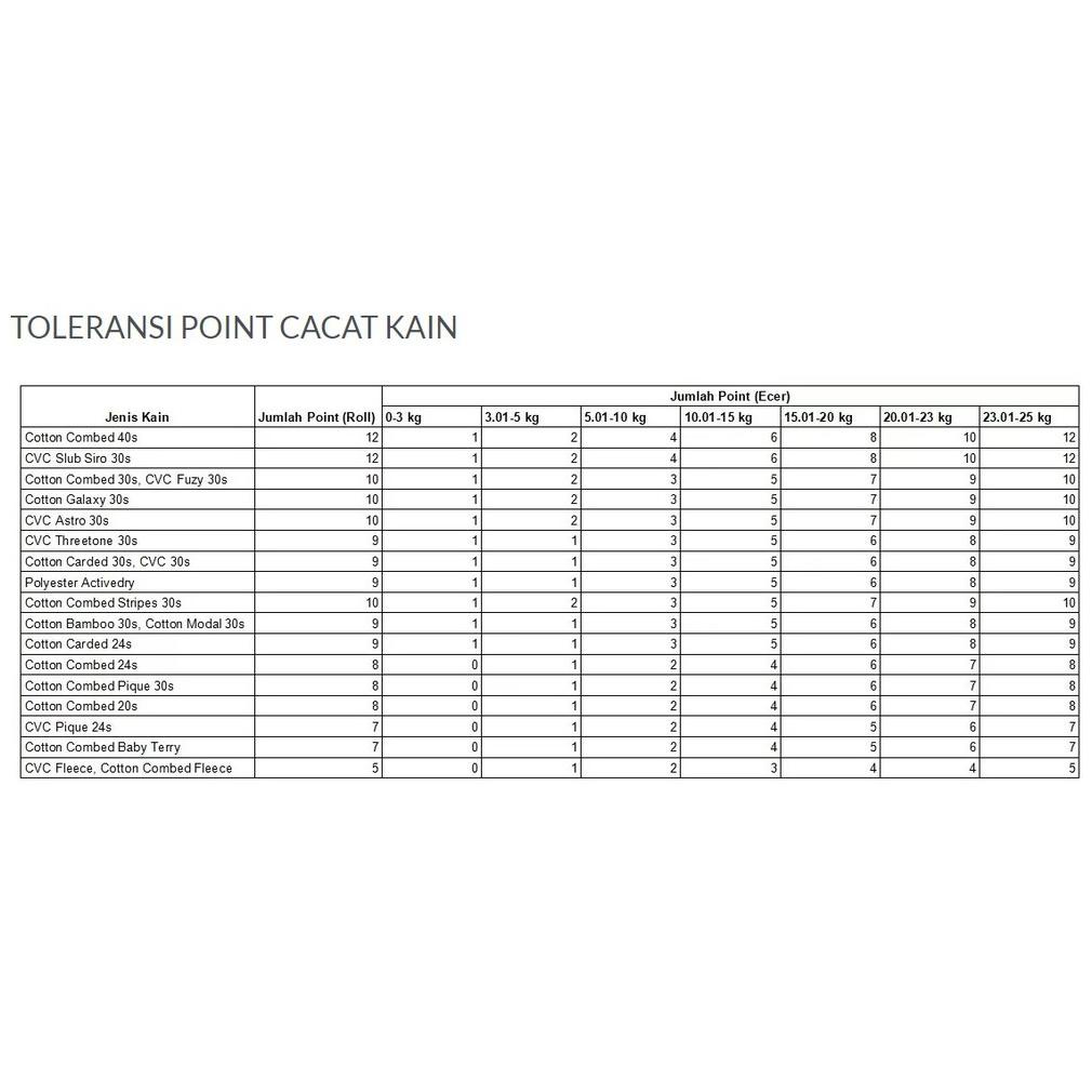 Kain Meteran Motif Bahan Kaos Kain Cotton Combed 30S Kategori Warna Muda Paling Hemat