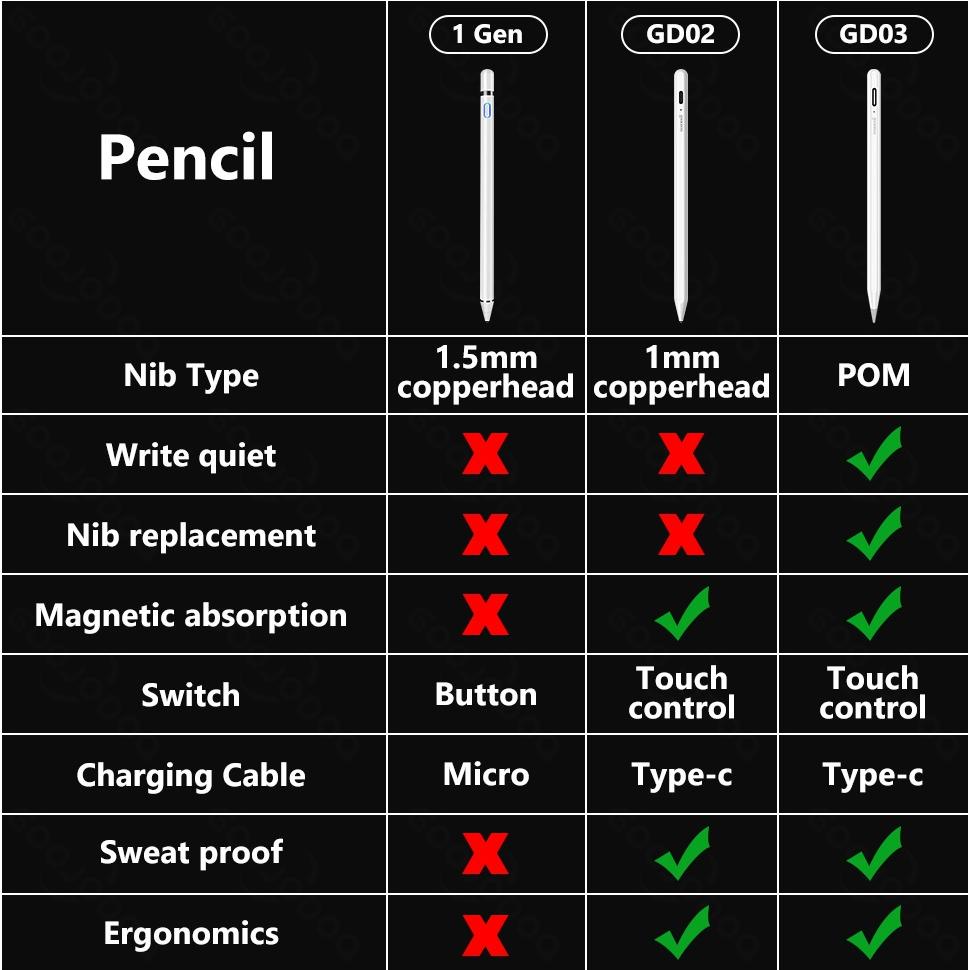 Promo Spesial [Ready Stock] Gen 3 Stylus Pen Android Stylus Pen Universal apple iPad / Tab / ios / A