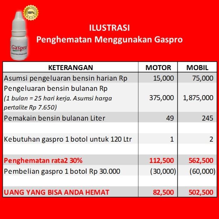 Terlaris Minyak Atsiri Penghemat Bbm Gaspro Mobil Motor Hemat Bensin Premium Original