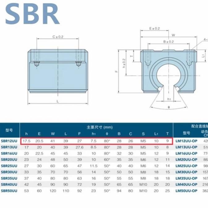 Paket Set Rail Guide Linear Sbr12 Sbr 12 Shaft + 4 Block Sbr12Uu