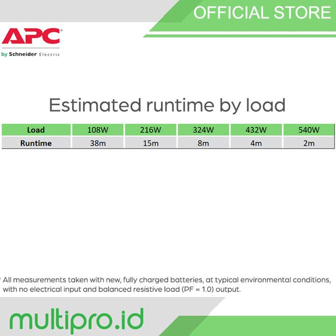 Ups Apc Back Ups Pro Br 900Va, 6 Outlets, Avr, Lcd Interface Br900Mi
