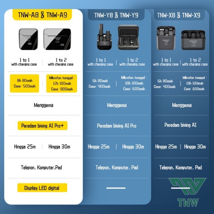 Tnw-A9 Mikrofon Lavalier Nirkabel Digital Display Lapel Microphone Mic