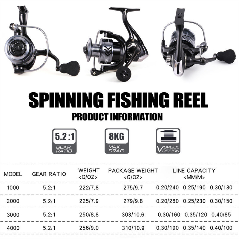 Sougayilang【COD】Alat Gulungan Pancing Seri 2000 Spinning Reel