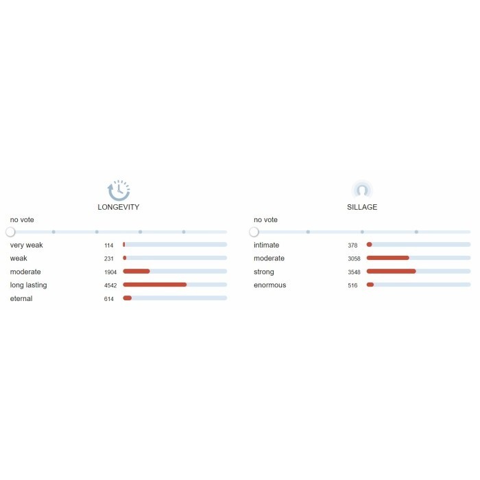 Parfum Ysl Y Edp 100Ml Men