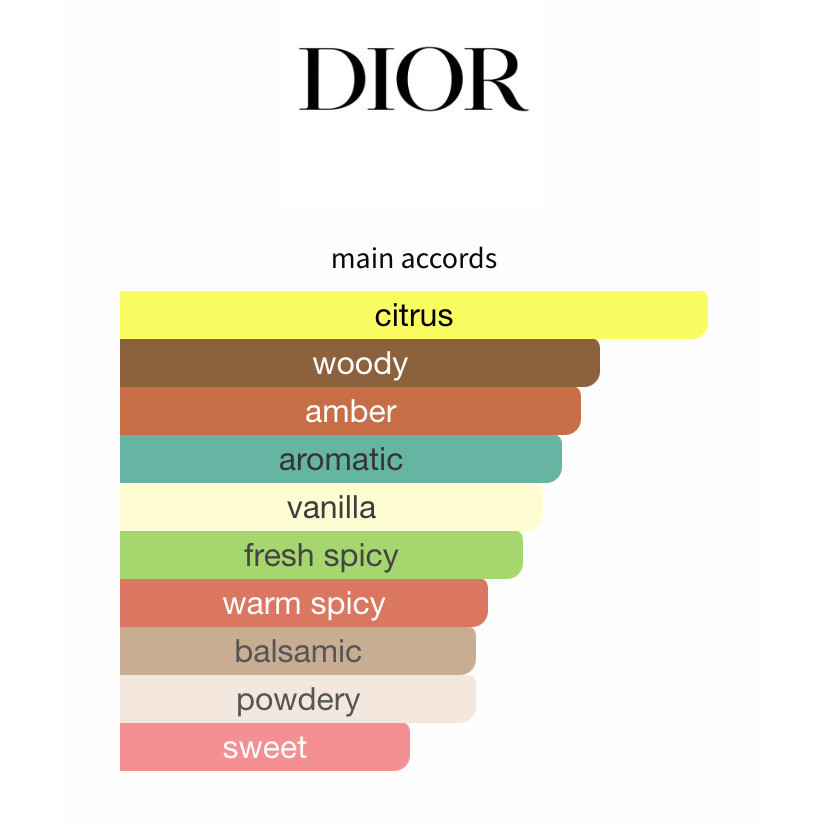 Sauvage Parfum Men 100Ml