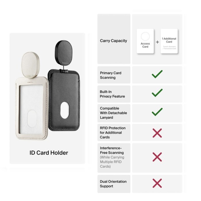 

Orbitkey Id Card Holder With Lanyard