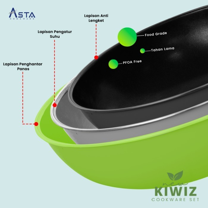 Asta Panci Set New Kiwiz Cookware Set 7 Pcs Anti Lengket 7Pcs