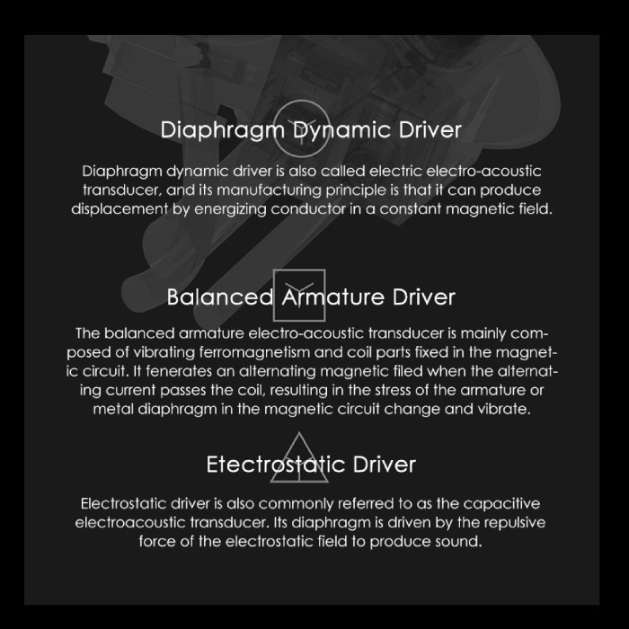 Moondrop Variations 1Dd+2Ba+2Est In-Ear Monitor Earphones / Iem