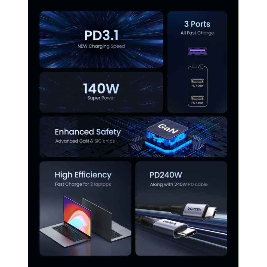 Ugreen Charger Gan 140W Pd Type C To Type C Fast Charging 90549