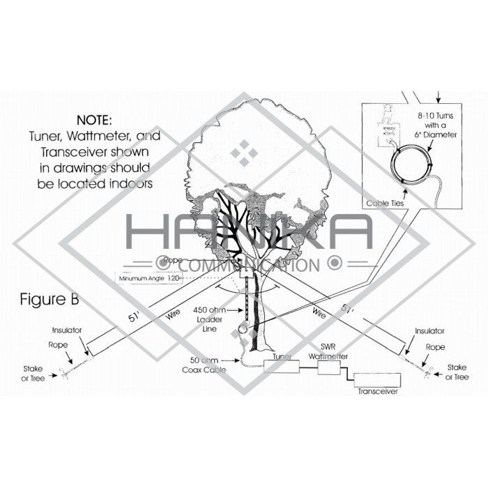 Mfj 1778 G5Rv Antena Hf Bentang 10-160M Wire Antenna 10-80M 1778G5Rv