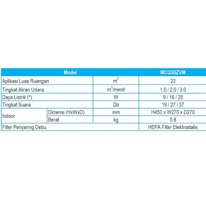 Air Purifier Daikin Mcq30Zvm / Daikin Mcq 30Zvm Termurah Terlaris Promo