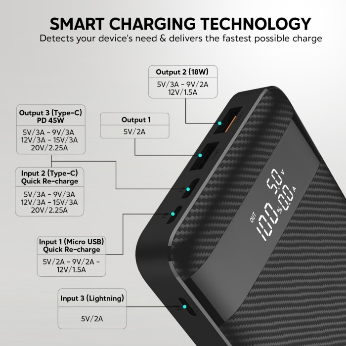 Uneed 20000Mah Powerbank Support Laptop 45W Qc 4.0 Pd 3.0 Pps - Upb152