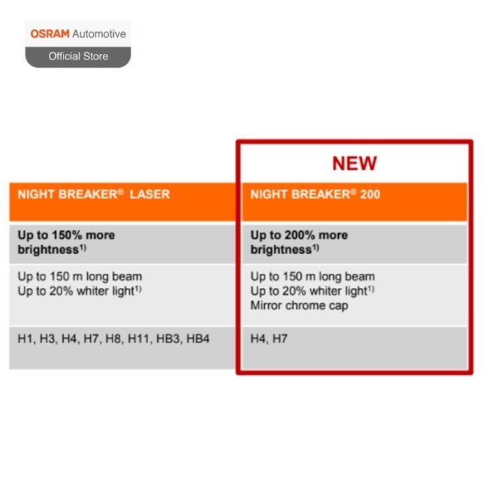 Osram Lampu Mobil Halogen H4 Nbr 200 - 64193Nbr200