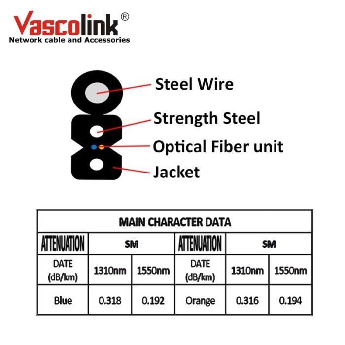 Vascolink Kabel Fo 2 Core 3 Seling 1000Meter