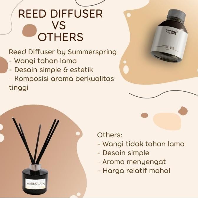Pengharum Ruangan Stick Reed Diffuser Aromatherapy Pewangi Kamar Hotel