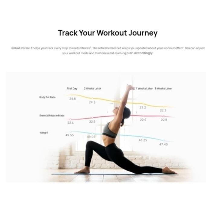 Sale Terbaru Huawei Smart Scale / 3 / 3 Pro Body Indicators - Qyarazeta