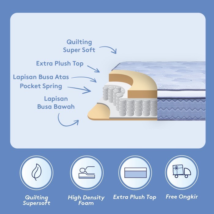 Kasur Bed X Ukuran 140X200 - Free Bantal