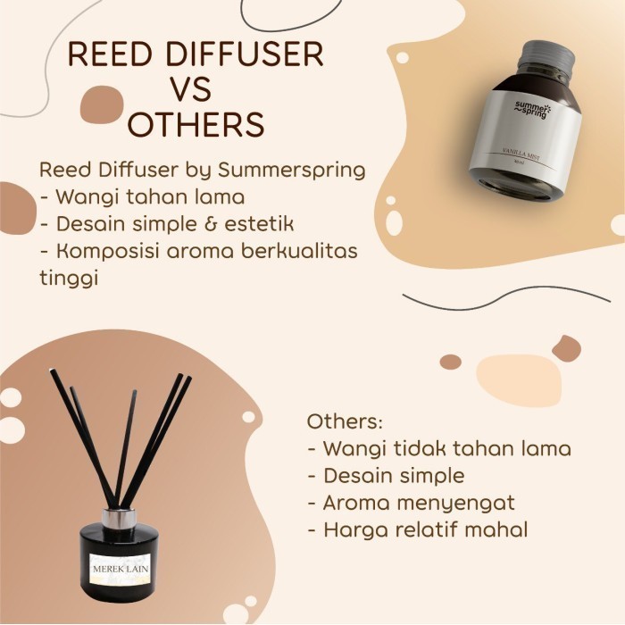 Diffuser Aromatherapy Summerspring Reed Diffuser Pewangi Ruangan Mobil