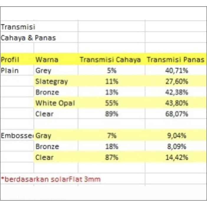 Solarflat 3.00Mm - Atap Fiber Solartuff Solid - Solar Flat