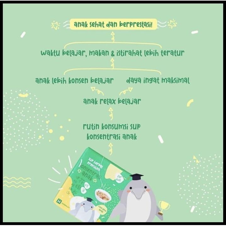 

TERBARU CHINESE HERBAL - SUP KONSENTRASI ANAK !!!!!!