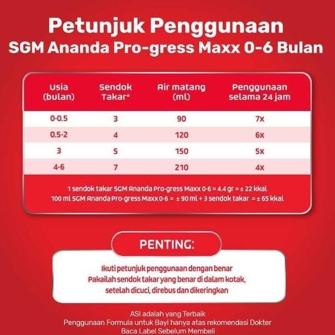 Sgm Ananda Susu Formula Bayi 0-6 Bulan 1 Kg