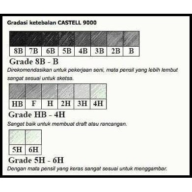 

DISKON PENSIL FABER CASTELL 4B ( SATUAN ) !!!