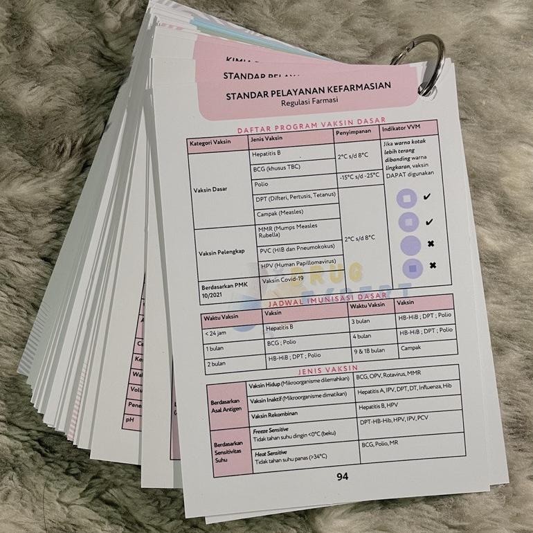 Hemat [Ready Stock] Flashcard Of Pharmacy Ed 2.0/ Flashcard Farmasi Drug Expert Aw-96