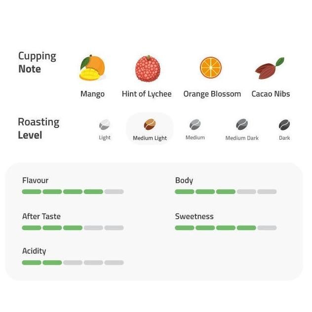 

Kopi Arabica Bali Ulian Natural 500G - Coffee