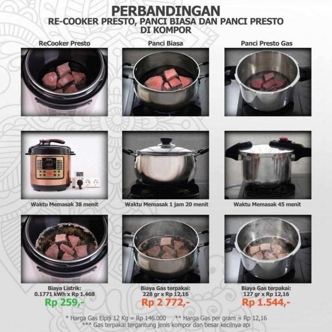 [Ready] Rbshop - Rb Cooker Presto Digital Multi Fungsi