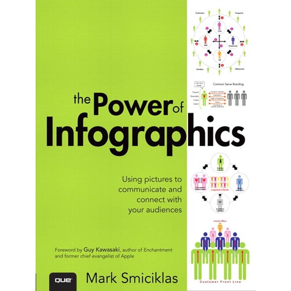 

The Power of Infographics ( D )