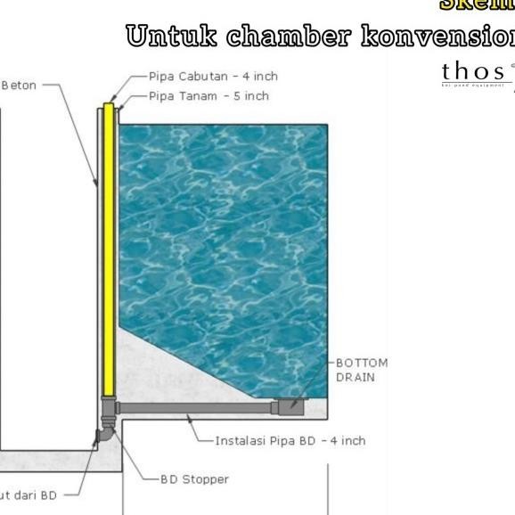 Bottom Drain BD Stopper Hub Vortex Kolam Koi Kran Pipa yumbat BD