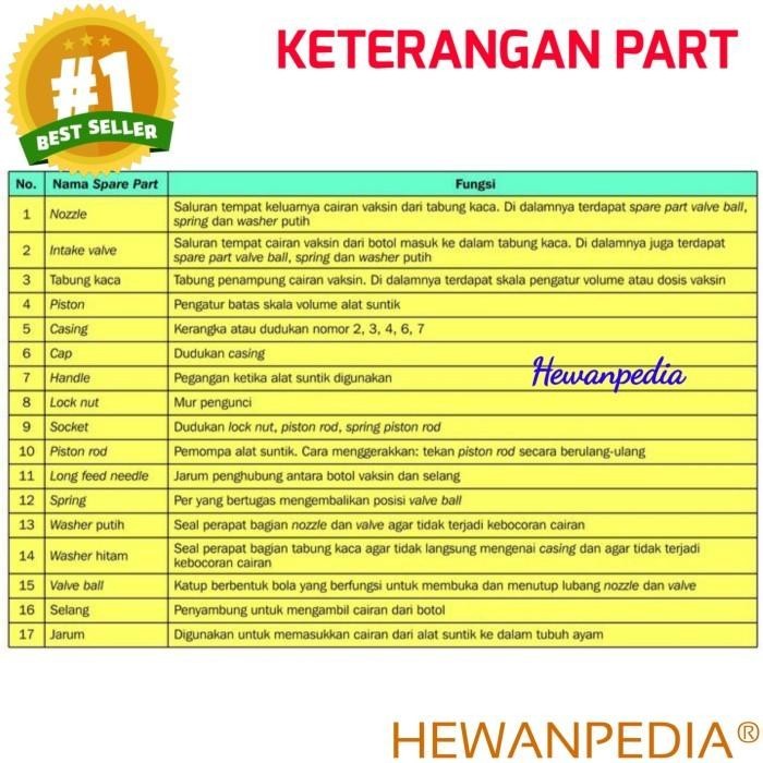 Spare Part Socorex Medion Alat Suntik Otomatis Hewan Selang Jarum Dll