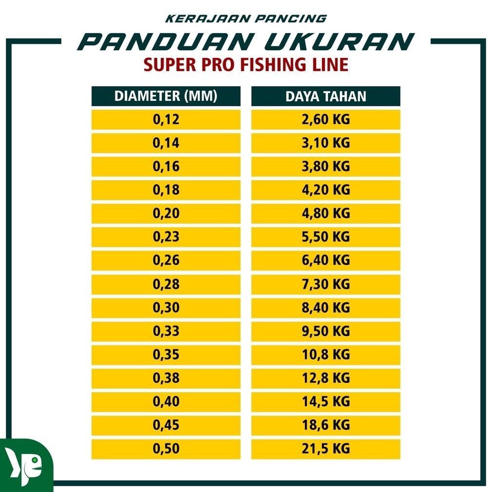 df-8 KERAJAAN PANCING - Senar Pancing Germany Aquasea Panjang 200m  Nilon Warna Hijau Senar Set Pera