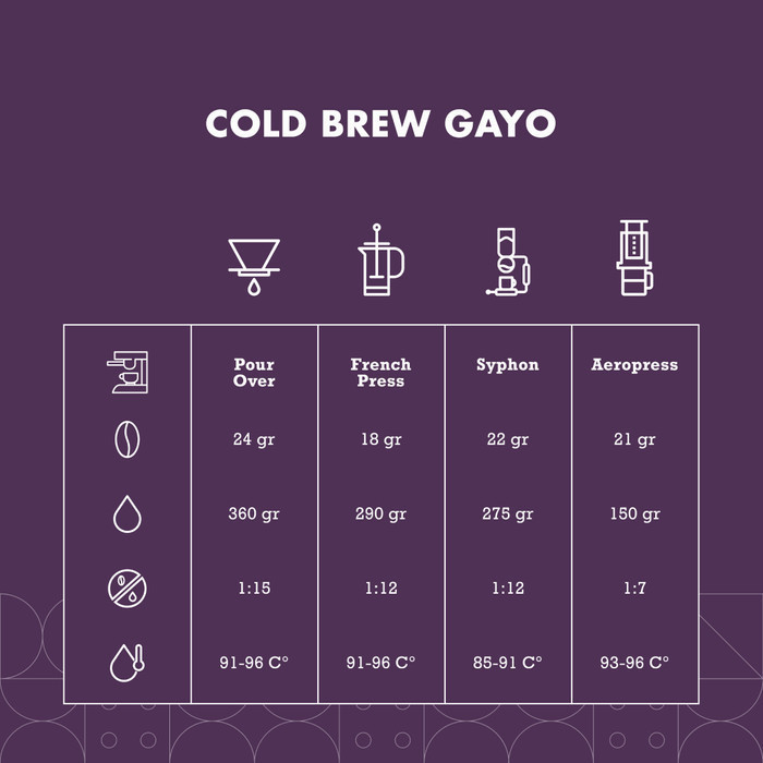 

Cold Brew Aceh Gayo Arabica Coffee Arabika Biji Kopi Bubuk