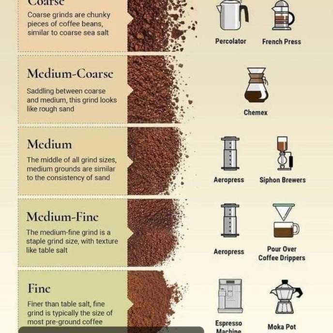

Kopi Sidikalang Aromanya Mantap/ Kopi Medan. Bubuk Kopi Halus 250 Grm.