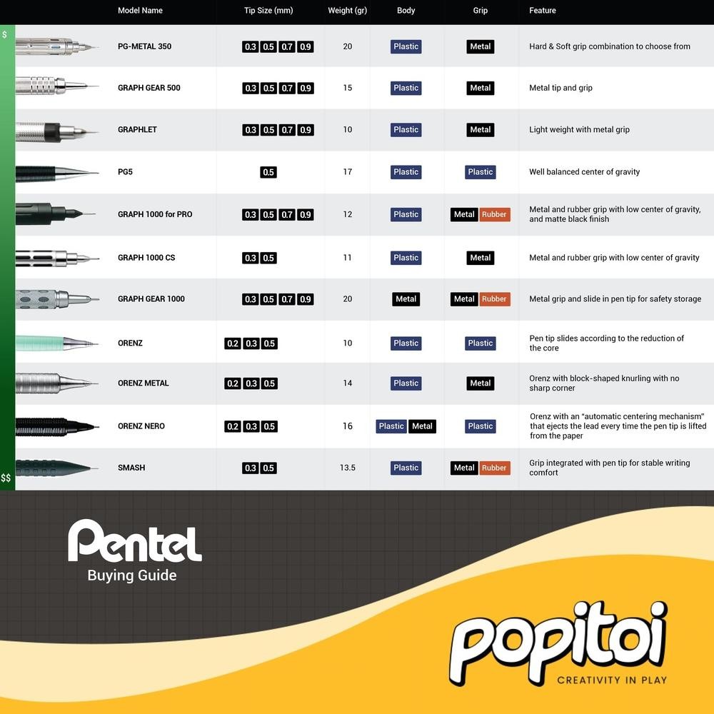 

VD08 Pentel Graph Gear 1000 Mechanical Pencil GraphGear Pensil Mekanik Terlaris