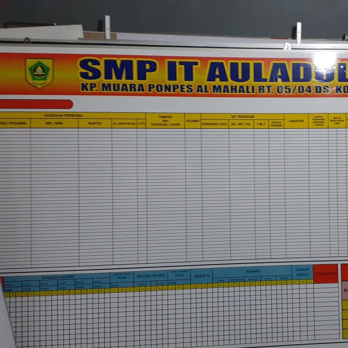 

✨Sale Papan Data Statistik 120 × 240 Cm Berkualitas