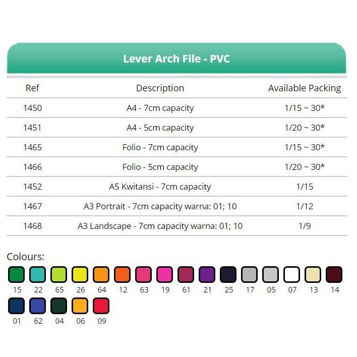 

Update Ordner Bantex 1465 V Folio 7cm Capacity !