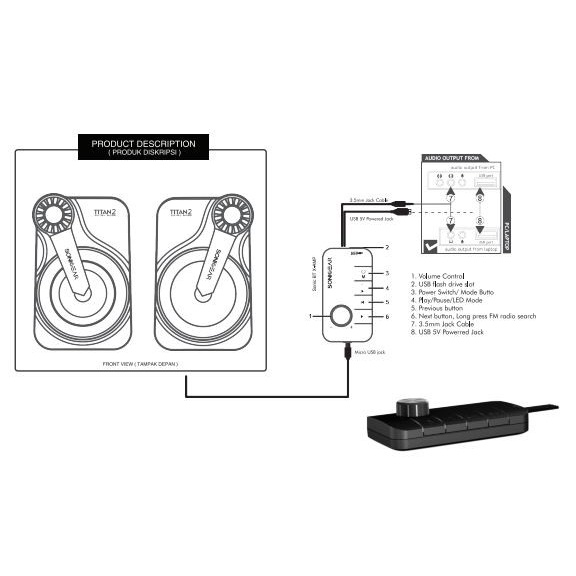 Sonicgear Controller Speaker Soundbar Bt X Amp Audio Ready
