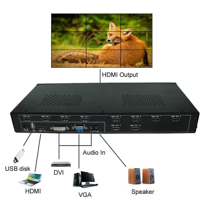 Bae Video Wall Controller 3X3 Hdmi Dvi Vga Usb Lexcron Free 9 Kabel Hdmi