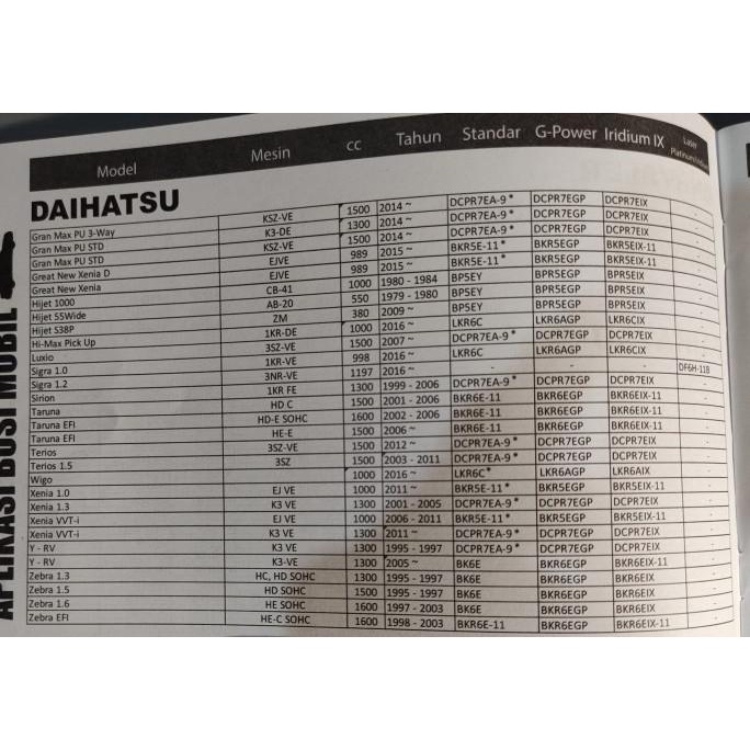 BUSI MOBIL NGK PLATINUM BKR5EGP XENIA 1000 CC, XENIA 1300 2004-2006