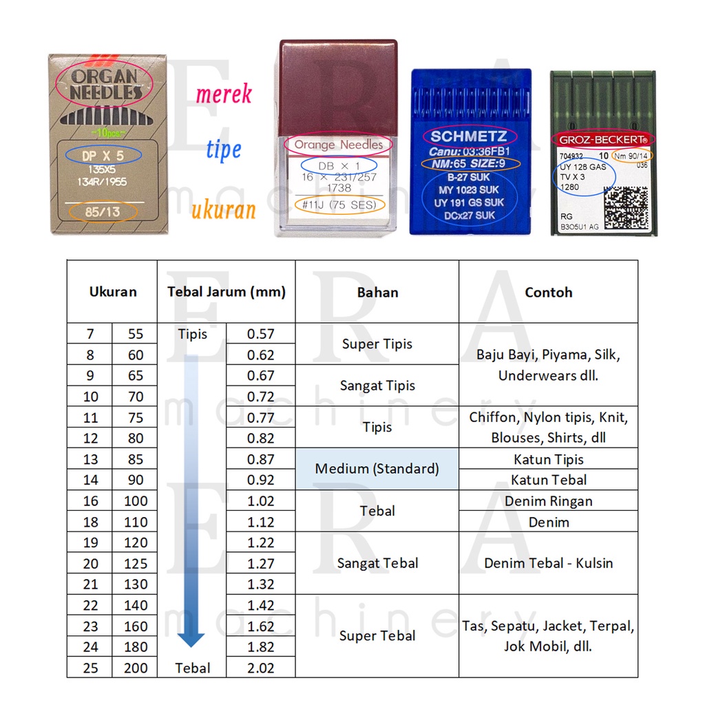 Jarum Jahit Flx118Gbs Uyx118Gbs Organ Needles Japan Oderampo Flatseam Jepang Fl Uy X 118 Gbs 4N6T