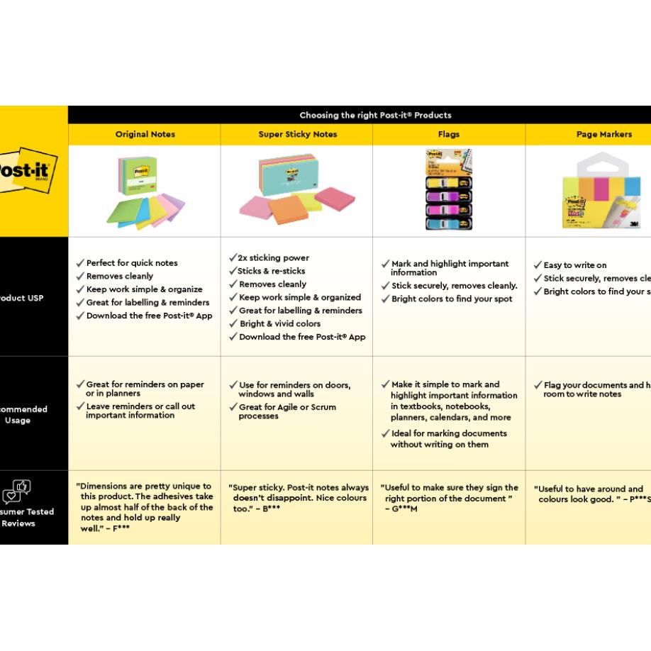 

3M Post-It Stiy Notes Flango, 654-Ss Fla, 2X Lebih Merekat, 4 Pad, 76X76 Mm, Untuk Berbagai Permukan Kertas