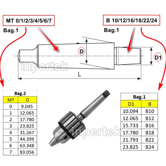 Kepala Bor Chuck Drill Penjepit Bor Pegangan Mata Bor Bubut Milling